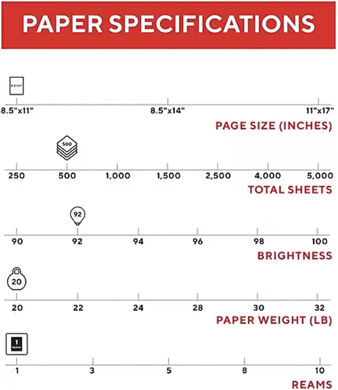 Staples TRU RED Copy & Printer Paper, 8.5 x 11, 20 lb, 92 Bright, 5,000 Sheets/Carton, White Letter Size Paper for Office, School & Home