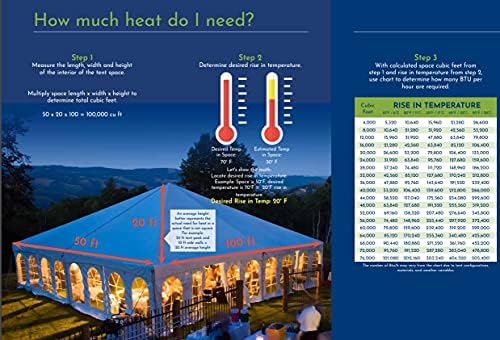 LB White Premier 40 Portable Propane Gas Heater for Indoor & Outdoor W/ Remote Thermostat — Versatile Heater for Garages, Camping & Construction