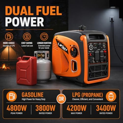 LIFAN 6900W Inverter Generator for Home Backup, 120/240V, Remote Start | 5500W Rated Gas Power, Pure Sine Wave, CO-Minder, RV Ready, Up to 14H at 25% Load