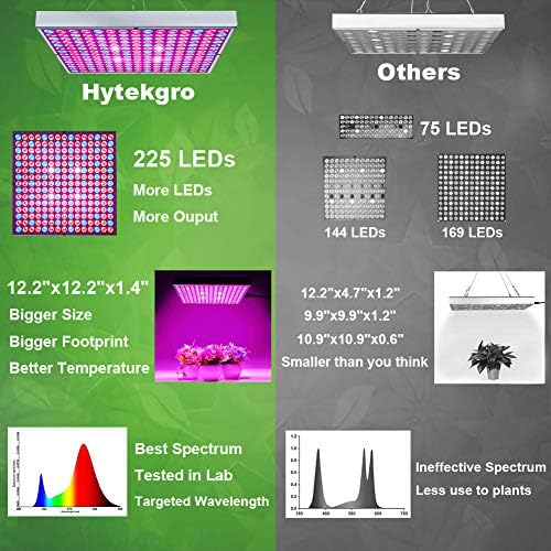 LED Grow Light 225 LEDs Plant Lights Red Blue White Panel Growing Lamps for Indoor Plants Seedling Vegetable and Flower (2 Pack)