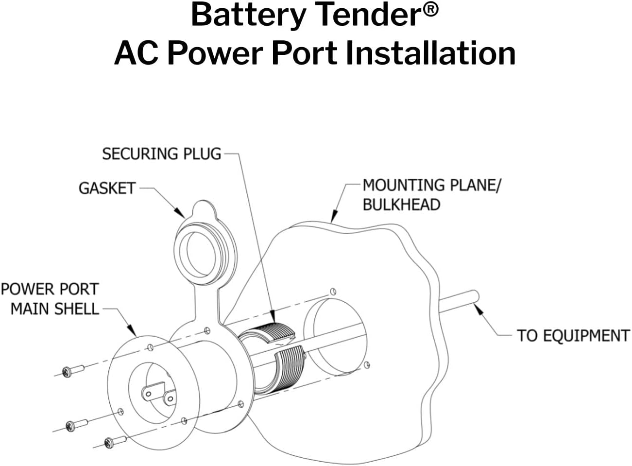 Battery Tender Marine AC - Black Plug Power Port Receptacle - AC Power Flanged Port Inlet Plug - High Grade AC Electrical Connection Adapter with
