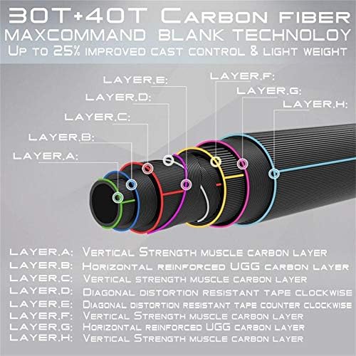 Maxcatch Saltwater Fly Fishing Rod 9ft 7/8/9/10/11/12wt Graphite IM10 Fast Action