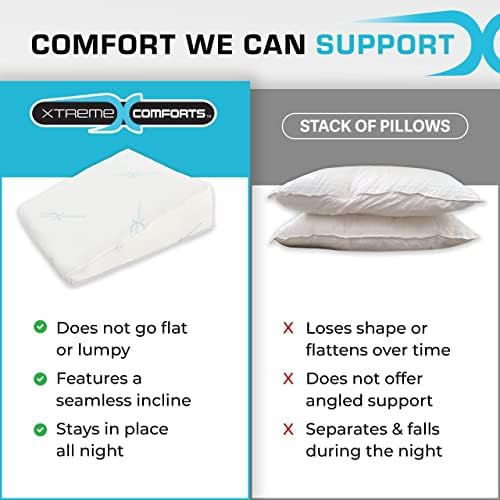 Xtreme Comforts Wedge Pillow Headboard | 7 Inch Bed Wedge Pillow Cushion for Sleeping, Reading, and Lounging | Multi-Use Support for Upright Rest