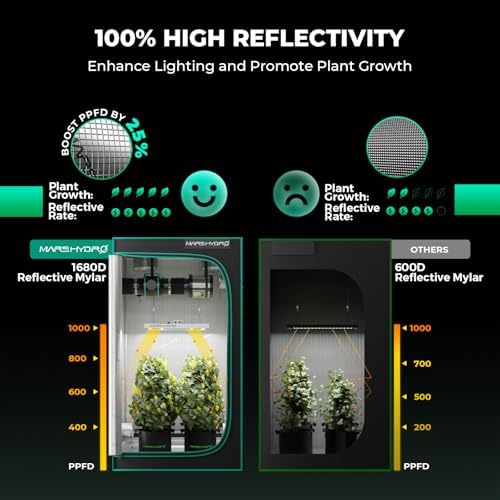 MARS HYDRO 2x2ft Grow Tent Kit with TS600 100W Full Spectrum LED Grow Light
