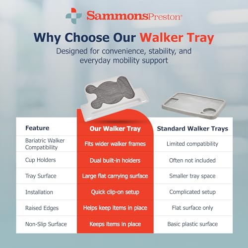Sammons Preston Standard Walker Tray, Clip-On Surface with Cup Holders, Lightweight Raised-Edge Design for Bariatric Walkers, Stable Dining and Utility Support for Seniors and Mobility Aid Users