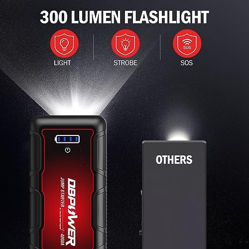 DBPOWER Jump Starter 4000A Peak 88.8Wh Portable Car Jump Starter (Up to All Gas/10L Diesel Engine) 12V Auto Battery Booster Pack with Smart Clamp