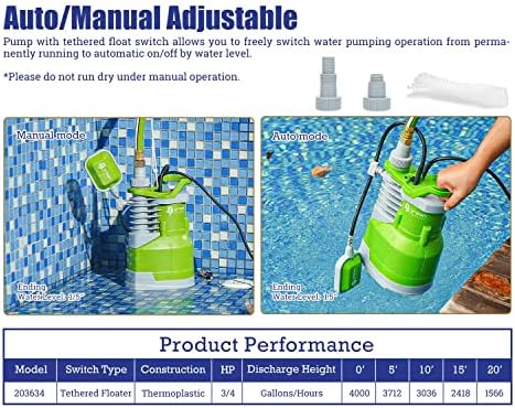 Green Expert 3/4HP Submersible Sump Pump Max 4000GPH High Flow Adjustable Float Switch Manual Automatic for Easy Water Removal in Pool Hot Tub