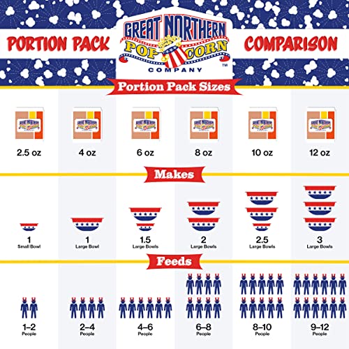 Movie Theater Style 40-Count Popcorn Packs - Pre-Measured 8-Ounce All-in-One Kernel, Salt, Oil Packets for Popping Machines by Great Northern Popcorn | All-in-One Pre-Measured Kernels, Butter Flavored Salt, and Coconut Oil Packets for 8oz Kettle - Movie…