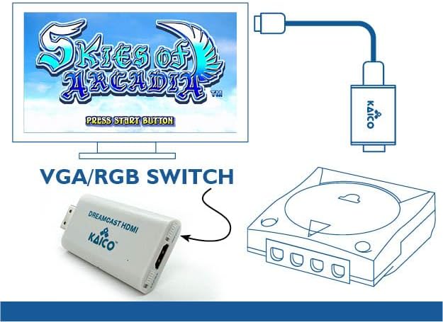 Kaico Dreamcast HDMI Adapter, Plug & Play Converter with VGA & RGBS Support | Supports VGA and RGBS output for Dreamcast games across all regions