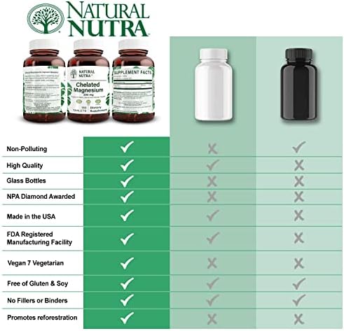 Natural Nutra Chelated Magnesium Oxide 250 mg - High Absorption for Strong Bones, Heart Health, Dental Health, Energy Boost, Gluten-Free, Non-GMO, 180 Tablets in BPA-Free Recyclable Glass Bottles