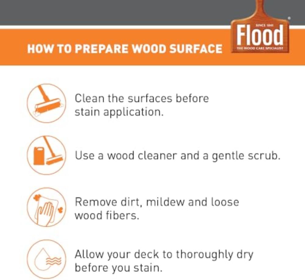 Flood CWF-UV 5 gal Honey Gold Transparent Exterior Wood Stain & Sealer | Oil-Based Penetrating Deck, Fence & Siding Stain, Water Repellent UV