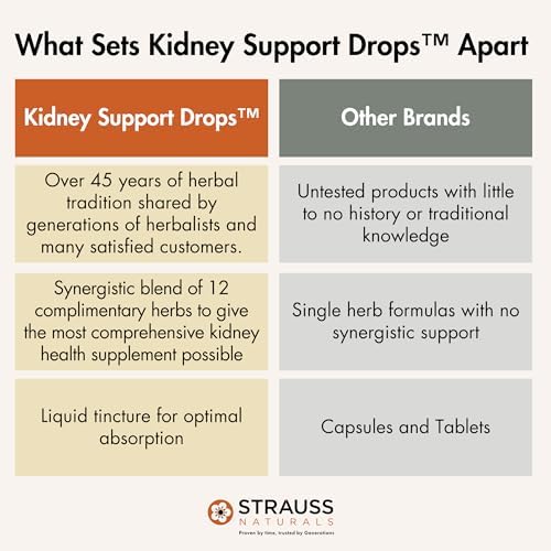 Strauss Naturals Kidney Support Supplement, Spearmint, 225 ml | Herbal Cleanse & Detox, Supports Urinary Tract Function, Non-GMO
