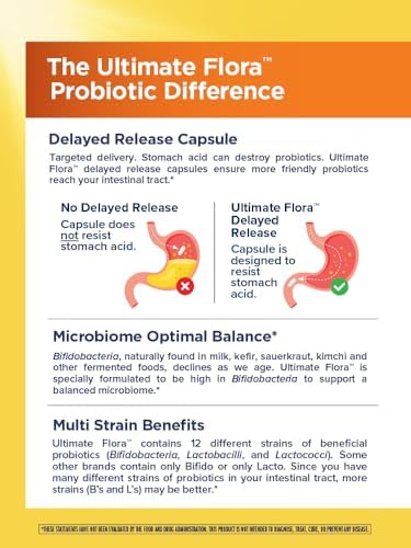 Renew Life Ultimate Flora Probiotic 15 Billion CFU | 30 Delayed Release Vegan Capsules Go Pack | Everyday Care Formula | Dairy, Soy, and Gluten Free Supplement
