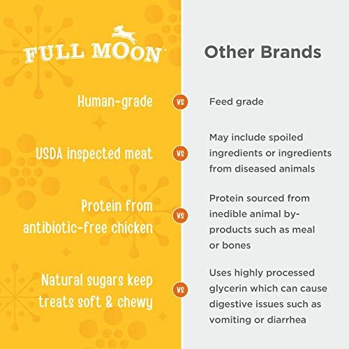 Full Moon USDA Organic Chicken Training Treats Healthy All Natural Dog Treats Human Grade 175 Treats 6 Ounce (Pack of 1) | Organic Chicken, Human Grade, No corn, No wheat, No soy, Glycerin Free, Made in the USA