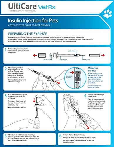 UltiCare VetRx U-40 Pet Insulin Syringes, 1/2cc, 29G x 1/2", 100 Ct, HU