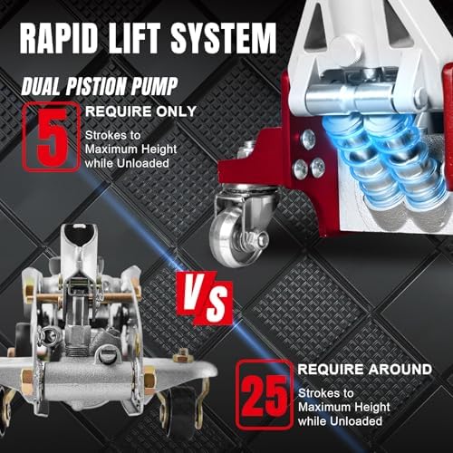 BIG RED T815016L Torin Hydraulic Low Profile Aluminum and Steel Racing Floor Jack with Dual Piston Quick Lift Pump, 1.5 Ton (3,000 lb) Capacity, Blue, T815016L