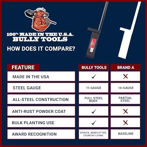 11-Gauge Dibble Bar Tree Planting Tool, Rubber Grip T-Handle | Heavy Duty All-Steel Digging Bar for Seedlings, Saplings and Young Trees