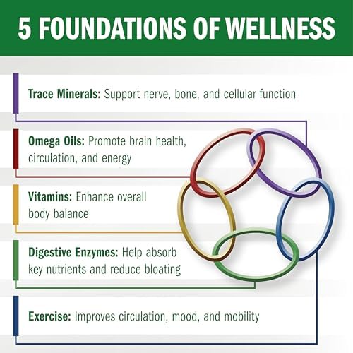 Bio35 / 300 sg Original, Gluten Free, Daily Multivitamin for Men & Women Wellness – Bio35 High Potency Softgel with Trace Minerals, Multi Vitamins for Immune Support, Digestion, & Energy,