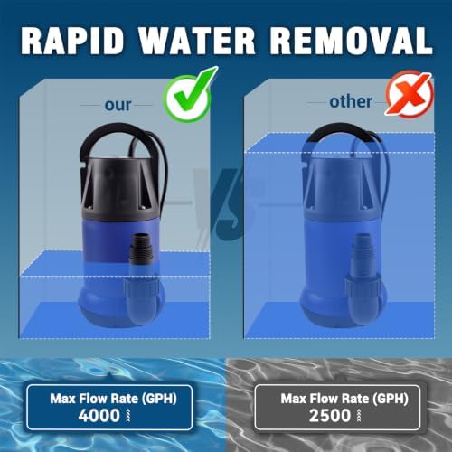 1.5HP Sump Pump, 4000GPH High Flow Clean&Dirty Water Pump