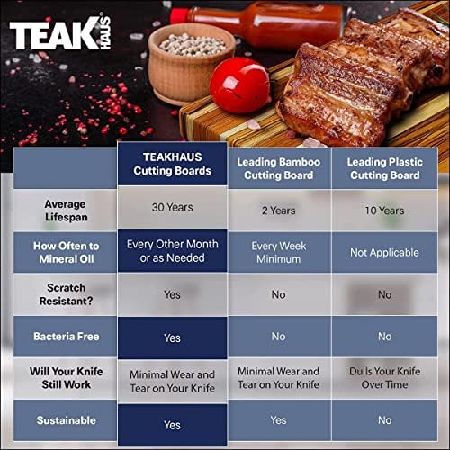 Teakhaus 512 Wooden Chopping Board