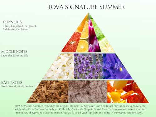 Tova Signature Eau de Parfum – Classic Bergamot Jasmine Lavender Perfume for Women – Timeless Scent – USA-Made & Cruelty-Free – 3.4 fl oz