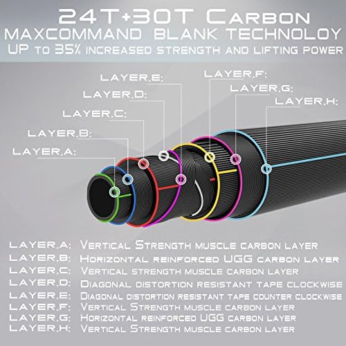 M MAXIMUMCATCH Maxcatch Predator Big Game and Saltwater Fly Fishing Rod: 7'11''/9'/9'2''/10', 4-Piece, 8/9/10/11/12 Weight