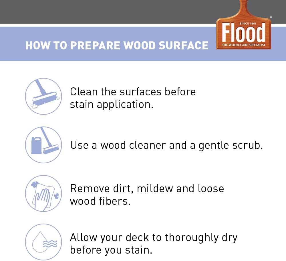 Flood CWF-UV 5 gal Honey Gold Transparent Exterior Wood Stain & Sealer | Oil-Based Penetrating Deck, Fence & Siding Stain, Water Repellent UV