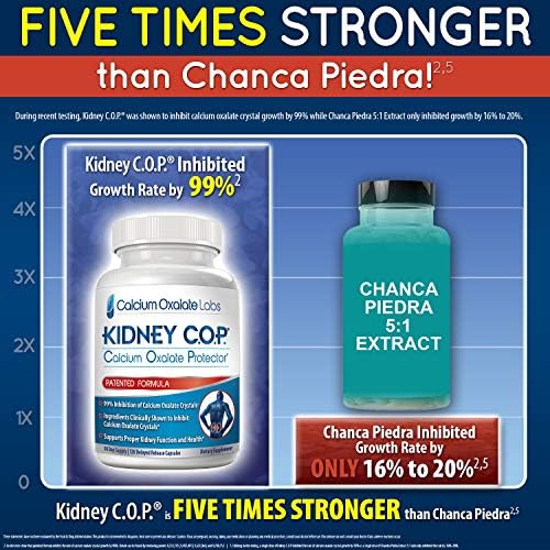 KIDNEY C.O.P. Calcium Oxalate Kidney Stone Support Supplement 120 Caps | Urologist Recommended, 99% Calcium Oxalate Inhibition, 5X Stronger Than Chanca Piedra, Patented Formula, 30-day supply