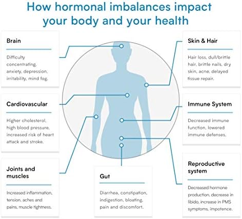 Adrenal Function Test – Saliva Test Kit for Diurnal Cortisol Levels and DHEA – Measure 4 Cortisol Levels + 1 DHEA Level for Insight into Adrenal
