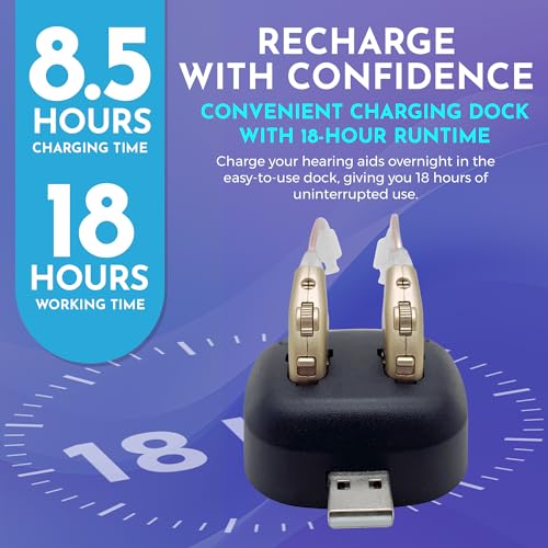 Digital Hearing Amplifiers - Rechargeable BTE Personal Sound Amplifier Pair with USB Dock - Premium Gold Behind The Ear Sound Amplification - by