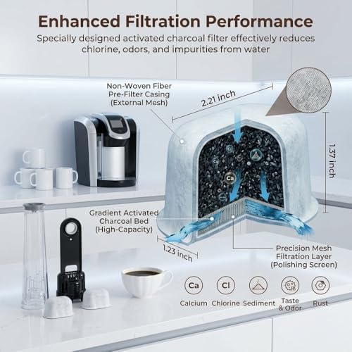 Replacement Keurig Filter, Keurig Water Filter Cartridges, for Keurig K-Classic, K-Supreme, K-Express, K-Elite, K-Select