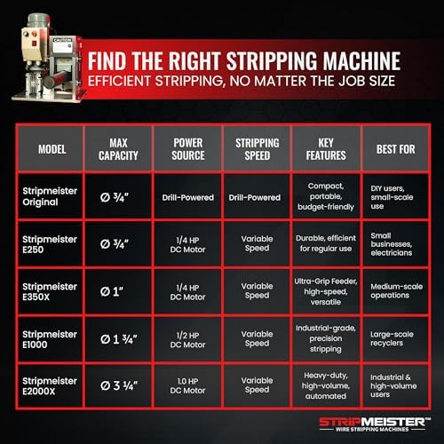 StripMeister E350x Electric Automatic Wire Stripping Machine – Wire Size Up To Ø1", Jam-Free