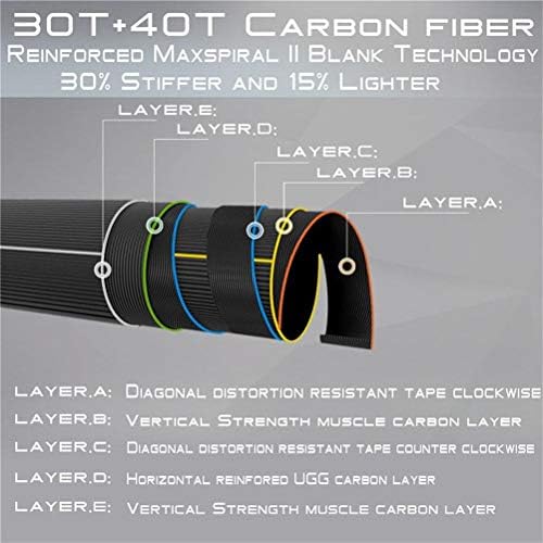 Maxcatch Advance Fly Fishing Rod 5/6/8wt 9FT Super Light Fast Action with Rod Tube