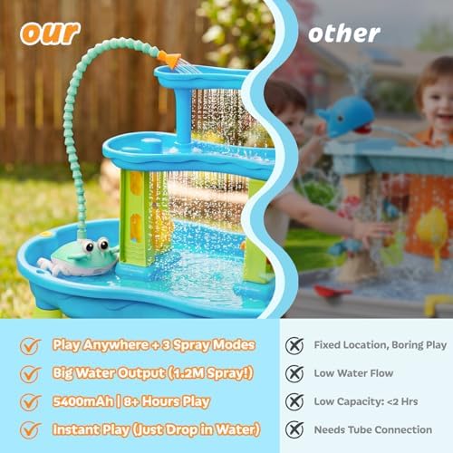 Water Table Pump, 5400mAh Rechargeable Crab Water Pump for Water Table with 3 Modes Sprinkler