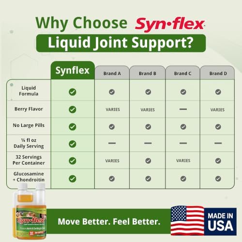Synflex Joint Support Supplement 32-Day Supply 8oz | Liquid Glucosamine 1500mg & Chondroitin | HSA/FSA High Concentration Orange Flavor with White Willow Bark, Manganese & Boswellia for Men & Women