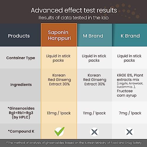 Saponin Hanppuri Everyday Korean Red Panax Ginseng Extract Stick - 3000mg High Potency Liquid Supplement - Caffeine Free Energy & Immune Support