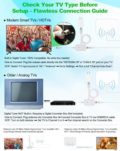 TV Antenna Indoor, Digital Amplified Indoor HDTV Antenna, 1080p VHF UHF Television Local Channels Detachable Signal Amplifier and 16.5ft Long Coax Cable