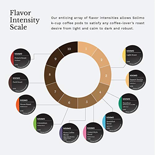 Amazon Brand Solimo Coffee Pods Variety Pack (100 Count) | Dark Roast (100 Count)