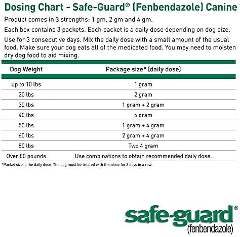SAFE-GUARD (fenbendazole) Canine Dewormer for Dogs, 2gm pouch (ea. pouch treats 20lbs.), Blue, 0.07 Ounce (Pack of 3) (033576/001-033576)