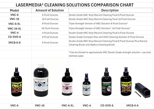 TME Vinyl Record Cleaning Solution Fluid Professional Residue Free 8 Oz (237 ML) Spray Bottle VNC-8 Formulated and Made in USA