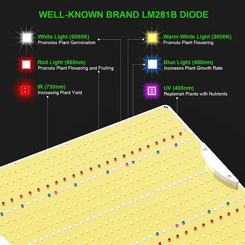 AGLEX K1000 LED Grow Light, Grow Light with Daisy Chain & Dimmable, Full Spectrum Plant Grow Lights for Hydroponic Indoor Plants Seeding