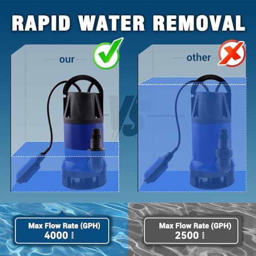 1.5HP Sump Pump, 4000GPH High Flow Clean&Dirty Water Pump