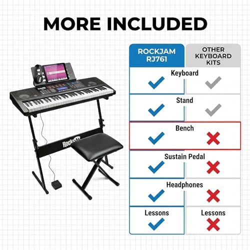 RockJam RJ561 61 Key Keyboard Piano Kit with Stand, Stool & Headphones