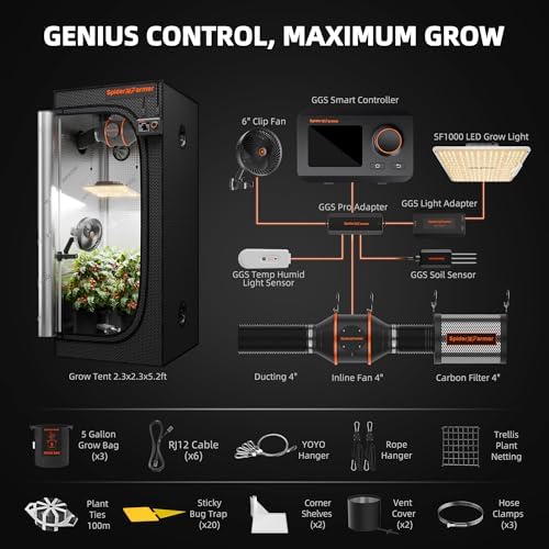 Spider Farmer 2x2ft Grow Tent Kit with GGS Controller Automatic Grow System