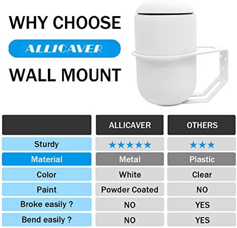 Metal Wall Mount Compatible with Ubiquiti UniFi Dream Machine UDR7 & UDM-US