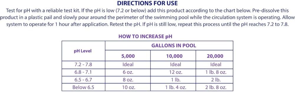 Robelle 25-Pounds Premium pH Up for Swimming Pools | 100% Sodium Carbonate, Raises pH, pH Increaser, Easy To Use, Works Fast