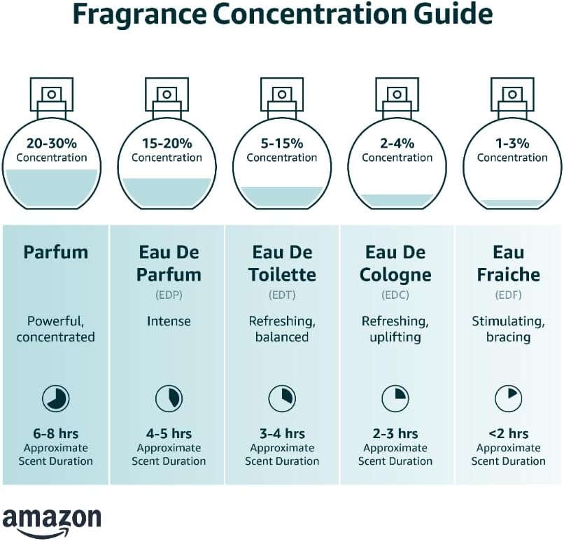 Comparable to Midnight Shimmer Alcohol-Free Fragrance - 8ml Travel Size Perfume Oil in Glass Bottle, Perfume Oil Roll On Rollerball for On The Go Use