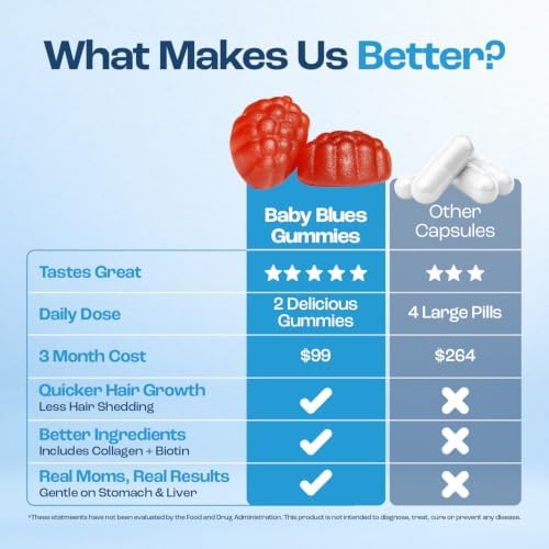 Baby Blues Postpartum Hair Loss Vitamins & Gummies for Women, Biotin & Collagen for Hair Growth Support, Thinning Hair Support