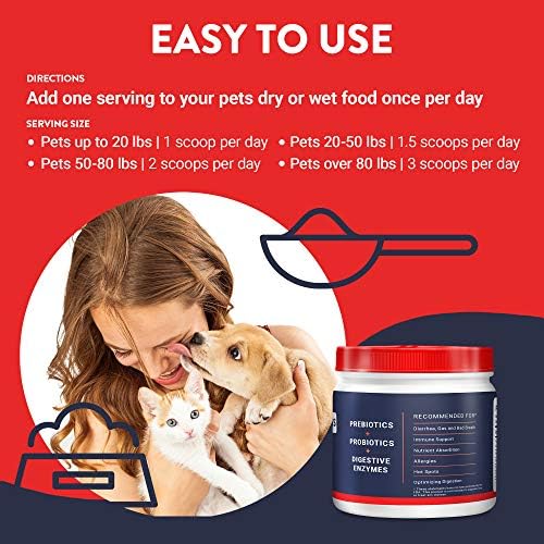 Geneflora Digestive Enzymes Prebiotics & Pet Probiotics 125 Grams, 2 Pack | Dog Probiotics for Digestive Support