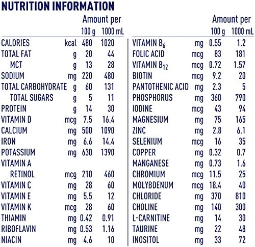 Alfamino Junior Pediatric Formula, Hypoallergenic Amino Acid Based Formula, for Children with Multiple Food Allergies, 1-13 Years, Unflavored, 14.1 Ounce (Pack of 1) | Hypoallergenic For Children with Multiple Food Allergies, 1-13 Years, 14.1 oz (Pack of…